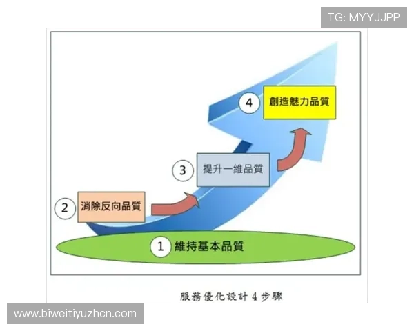 博鱼电竞下注用户体验优化方案提升平台操作便捷性与用户满意度